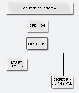 Organigrama
